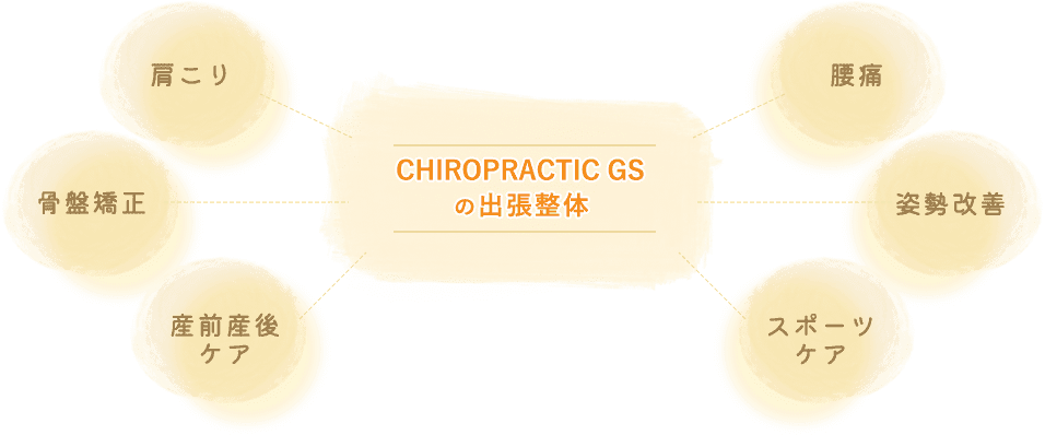 CHIROPRACTIC GSの出張整体肩こり、腰痛、骨盤矯正、姿勢改善、産前産後ケア、スポーツケア